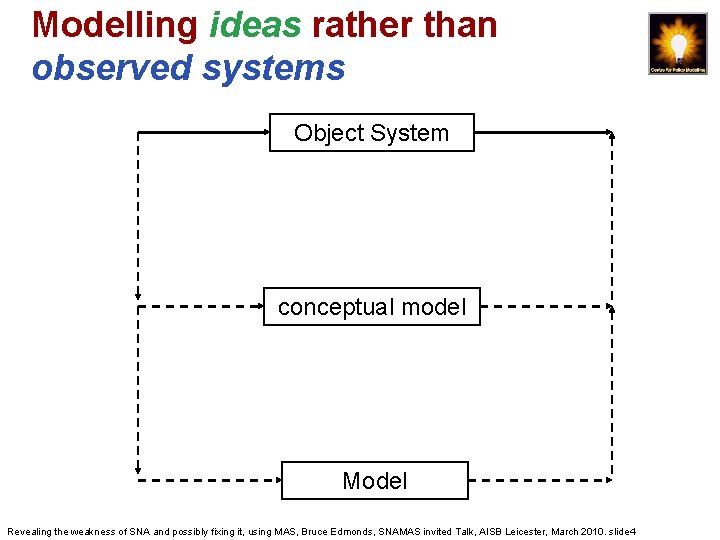 Modelling ideas rather than observed systems Object System conceptual model Model Revealing the weakness