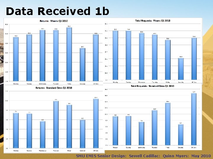 Data Received 1 b SMU EMIS Senior Design: Sewell Cadillac: Quinn Myers: May 2010