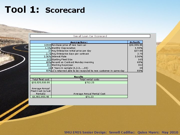 Tool 1: Scorecard Sewell Loan Car Scorecard Assumptions: 32500 Purchase price of new loan