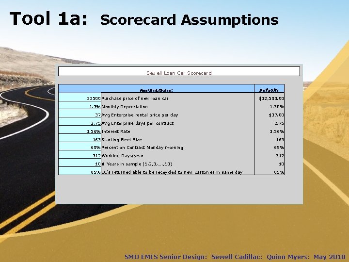 Tool 1 a: Scorecard Assumptions Sewell Loan Car Scorecard Assumptions: 32500 Purchase price of