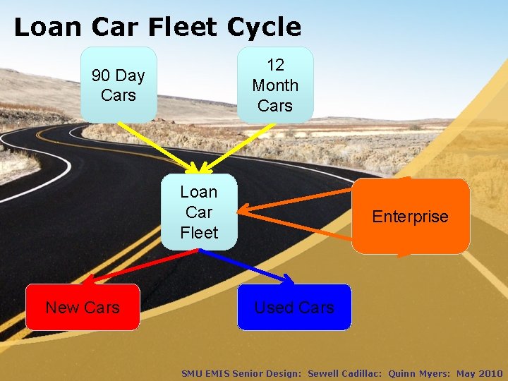 Loan Car Fleet Cycle 12 Month Cars 90 Day Cars Loan Car Fleet New