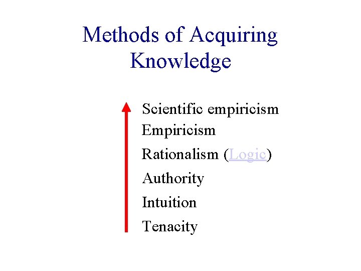 Methods of Acquiring Knowledge Scientific empiricism Empiricism Rationalism (Logic) Authority Intuition Tenacity 