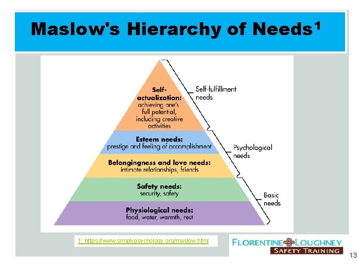 Maslow's Hierarchy of Needs 1 1: https: //www. simplypsychology. org/maslow. html 13 