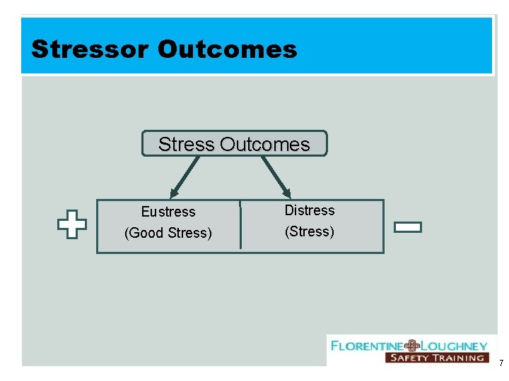 Stressor Outcomes Stress Outcomes Eustress (Good Stress) Distress (Stress) 7 