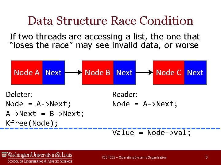 Data Structure Race Condition If two threads are accessing a list, the one that