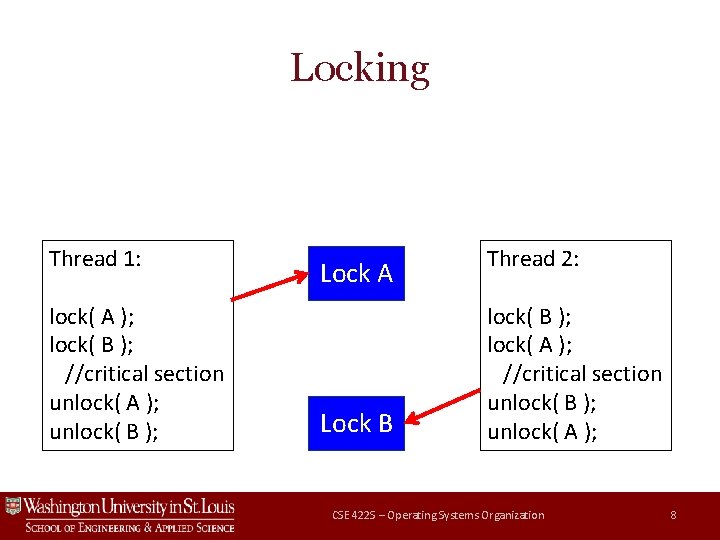 Locking Thread 1: lock( A ); lock( B ); //critical section unlock( A );