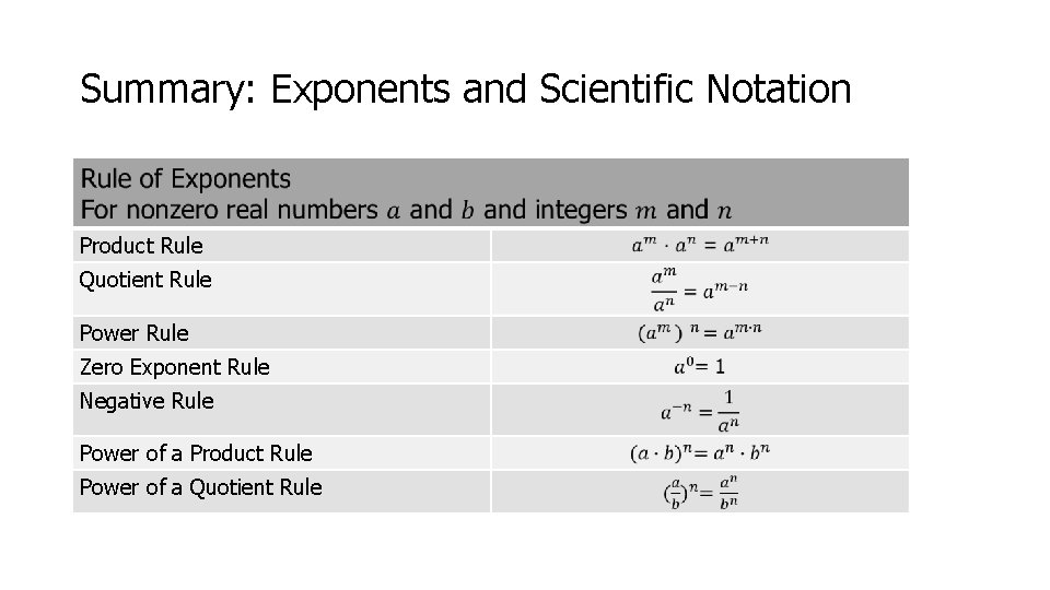 Summary: Exponents and Scientific Notation Product Rule Quotient Rule Power Rule Zero Exponent Rule