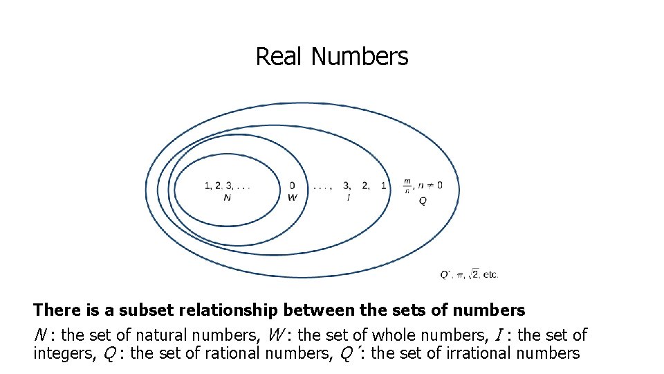 Real Numbers There is a subset relationship between the sets of numbers N :