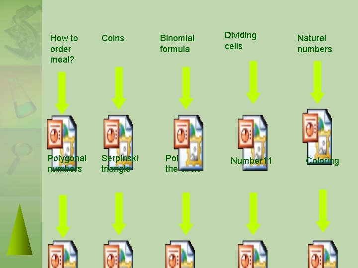 How to order meal? Polygonal numbers Coins Serpinski triangle Binomial formula Points on the