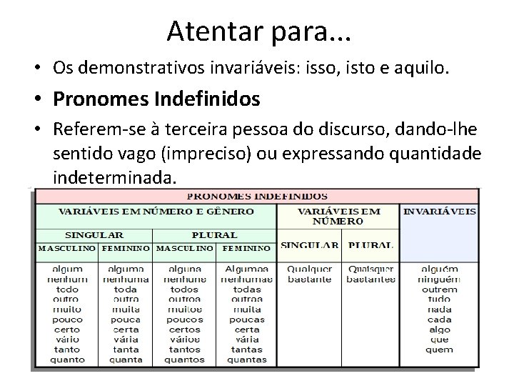 Atentar para. . . • Os demonstrativos invariáveis: isso, isto e aquilo. • Pronomes