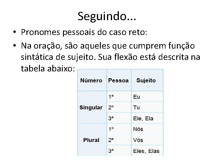 Seguindo. . . • Pronomes pessoais do caso reto: • Na oração, são aqueles