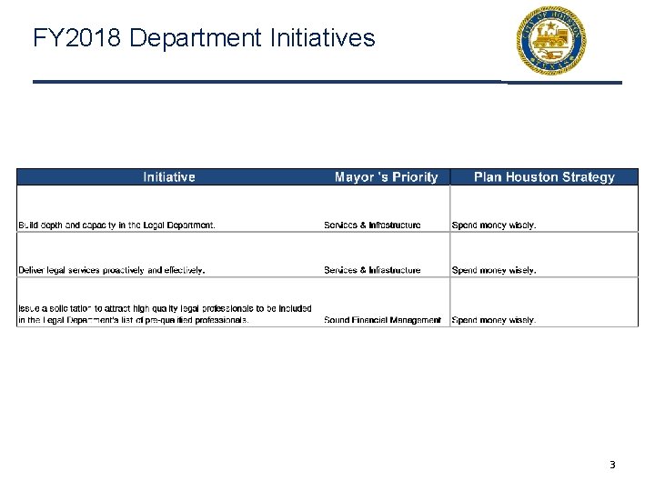 FY 2018 Department Initiatives 3 