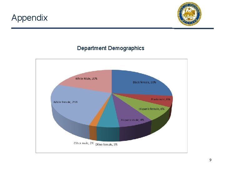 Appendix Department Demographics 9 