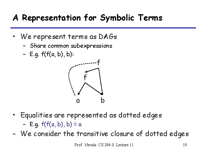 A Representation for Symbolic Terms • We represent terms as DAGs – Share common