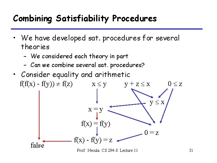 Combining Satisfiability Procedures • We have developed sat. procedures for several theories – We