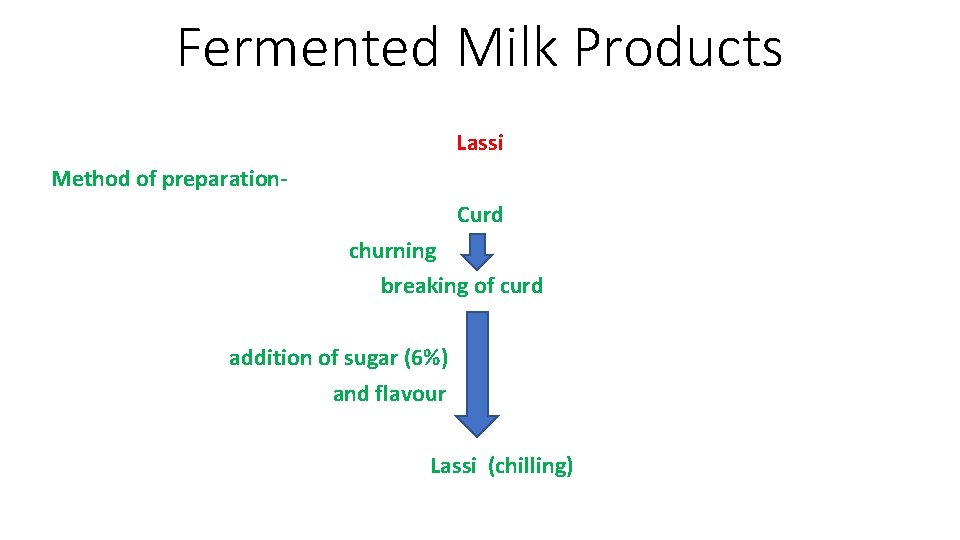 Fermented Milk Products Lassi Method of preparation. Curd churning breaking of curd addition of
