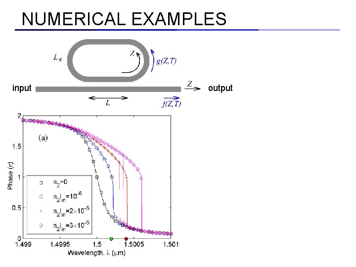 NUMERICAL EXAMPLES input output 