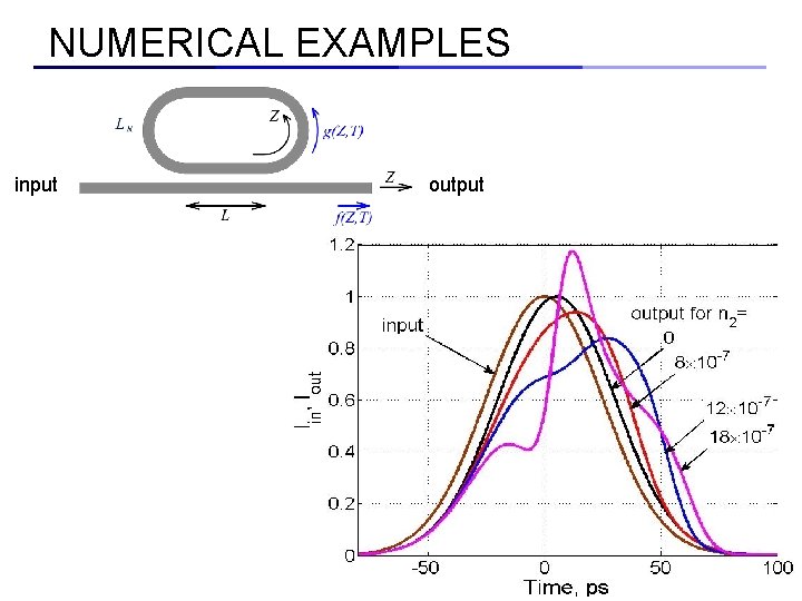 NUMERICAL EXAMPLES input output 