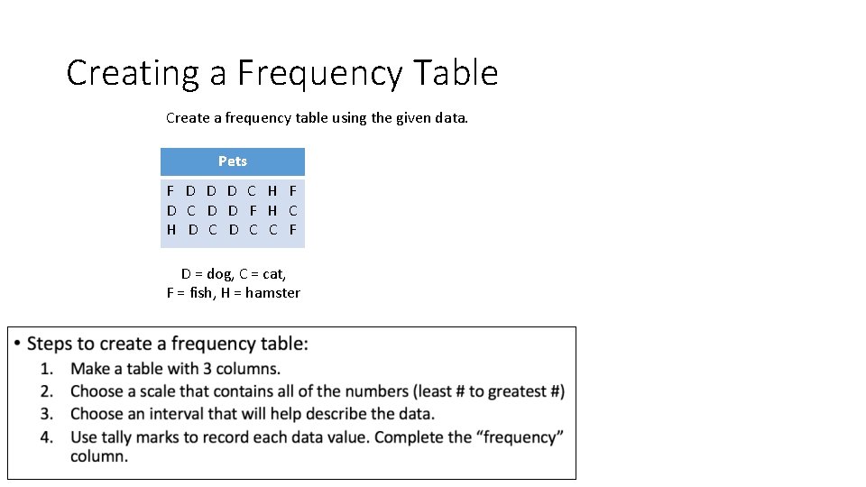 Creating a Frequency Table Create a frequency table using the given data. Pets F