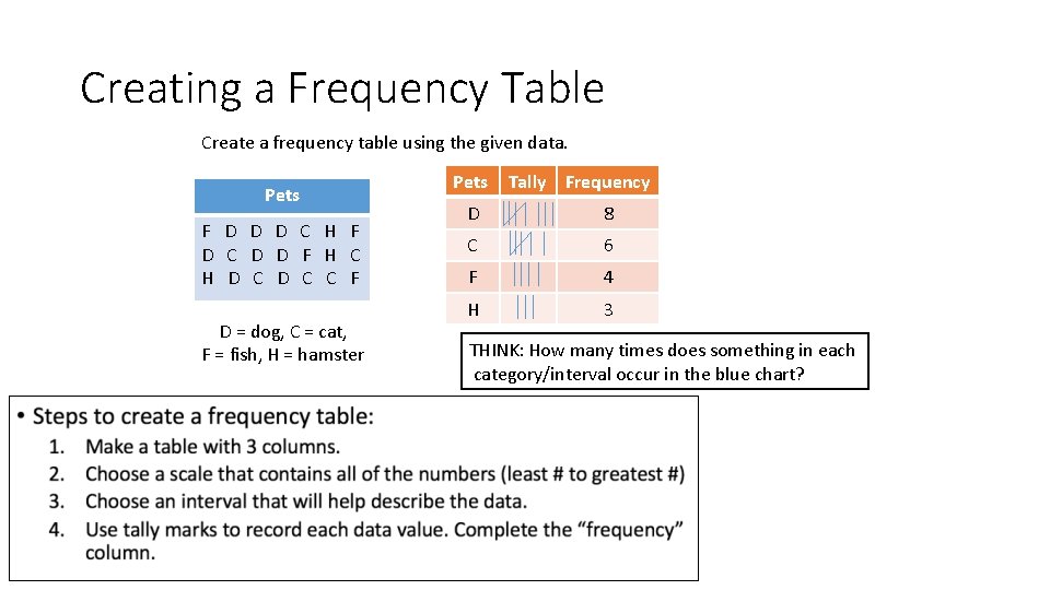 Creating a Frequency Table Create a frequency table using the given data. Pets F