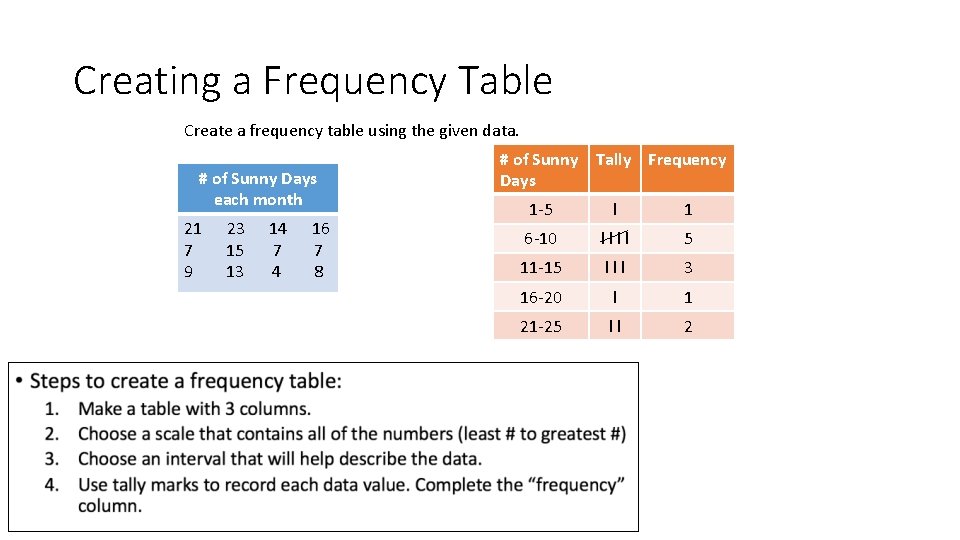 Creating a Frequency Table Create a frequency table using the given data. # of