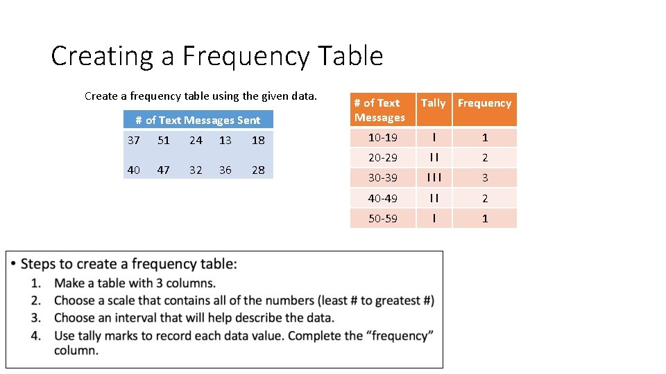 Creating a Frequency Table Create a frequency table using the given data. # of