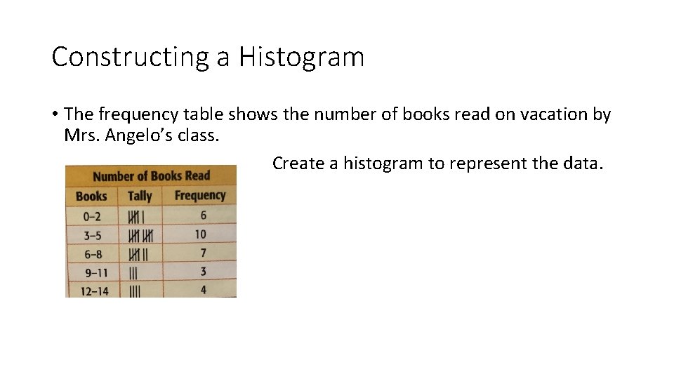 Constructing a Histogram • The frequency table shows the number of books read on