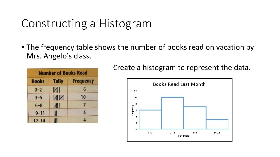 Constructing a Histogram • The frequency table shows the number of books read on