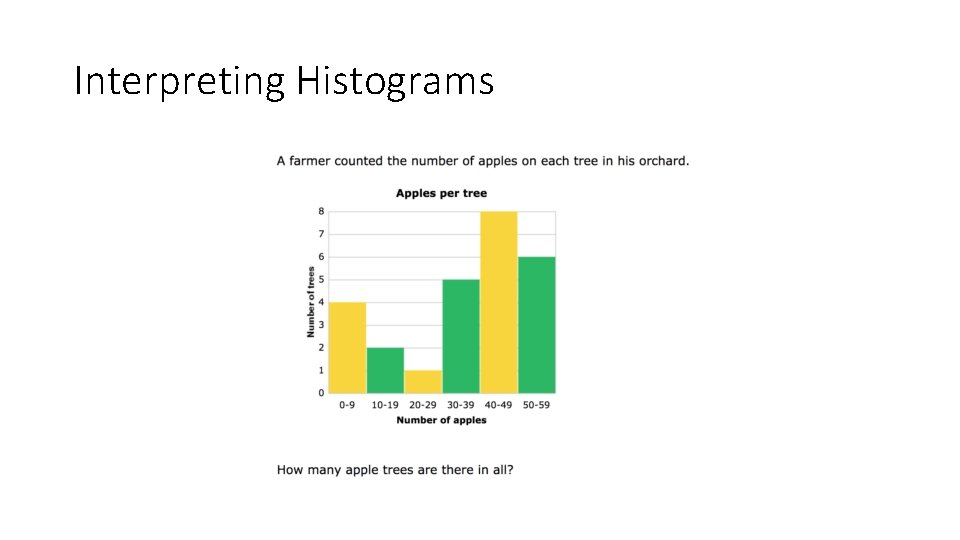 Interpreting Histograms 