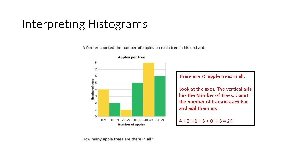 Interpreting Histograms There are 26 apple trees in all. Look at the axes. The