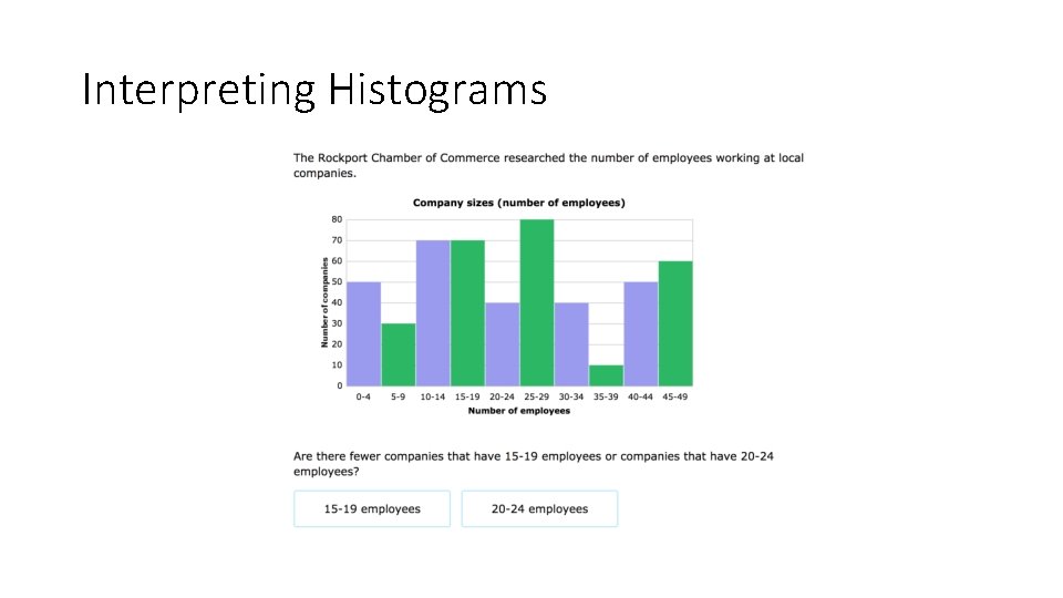 Interpreting Histograms 