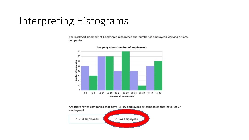 Interpreting Histograms 