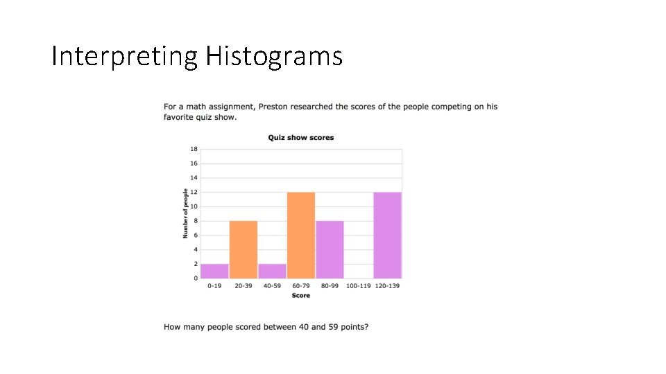 Interpreting Histograms 