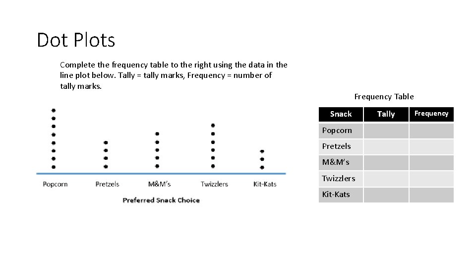 Dot Plots Complete the frequency table to the right using the data in the