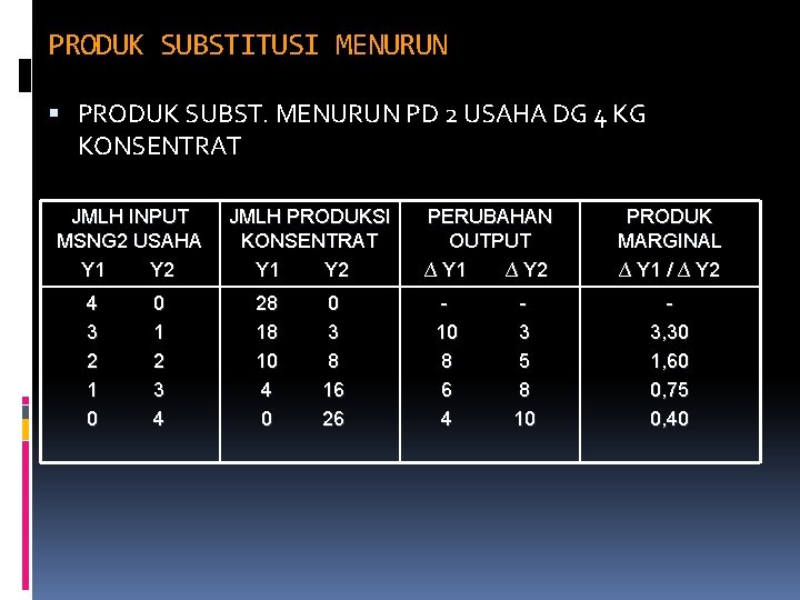 PRODUK SUBSTITUSI MENURUN PRODUK SUBST. MENURUN PD 2 USAHA DG 4 KG KONSENTRAT JMLH