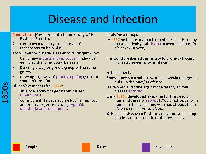 1800 s Disease and Infection Robert Koch (German) had a fierce rivalry with Pasteur