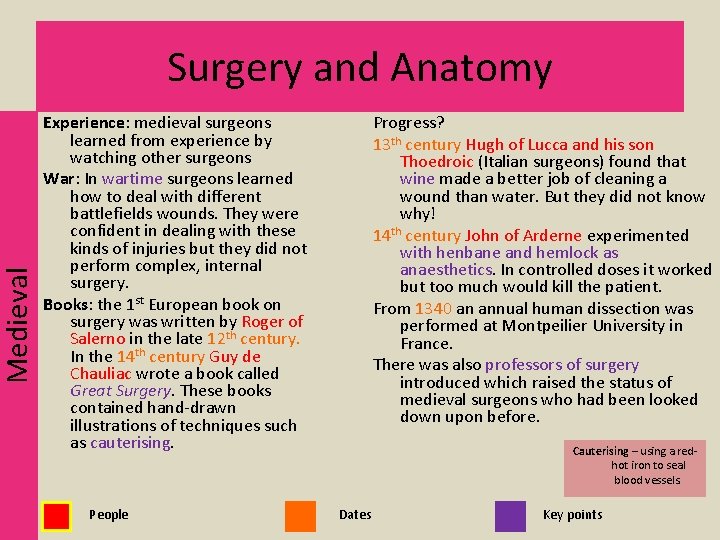 Medieval Surgery and Anatomy Experience: medieval surgeons learned from experience by watching other surgeons