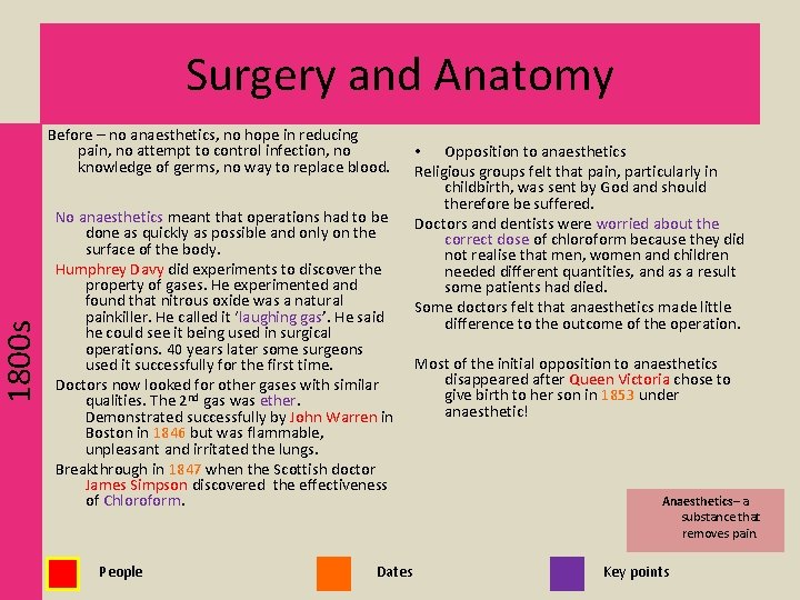 1800 s Surgery and Anatomy Before – no anaesthetics, no hope in reducing pain,