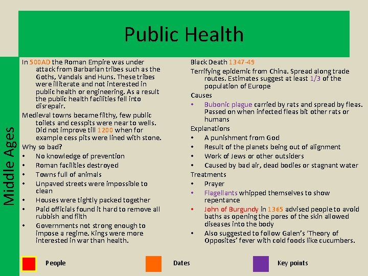 Middle Ages Public Health In 500 AD the Roman Empire was under attack from