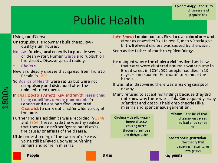 1800 s Public Health Living conditions: Unscrupulous landowners built cheap, lowquality slum houses. No