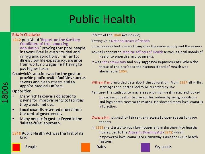 1800 s Public Health Edwin Chadwick 1842 published ‘Report on the Sanitary Conditions of