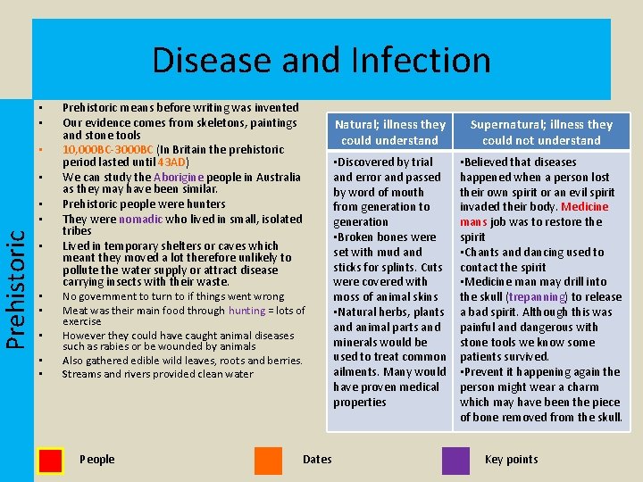 Prehistoric Disease and Infection • • • Prehistoric means before writing was invented Our