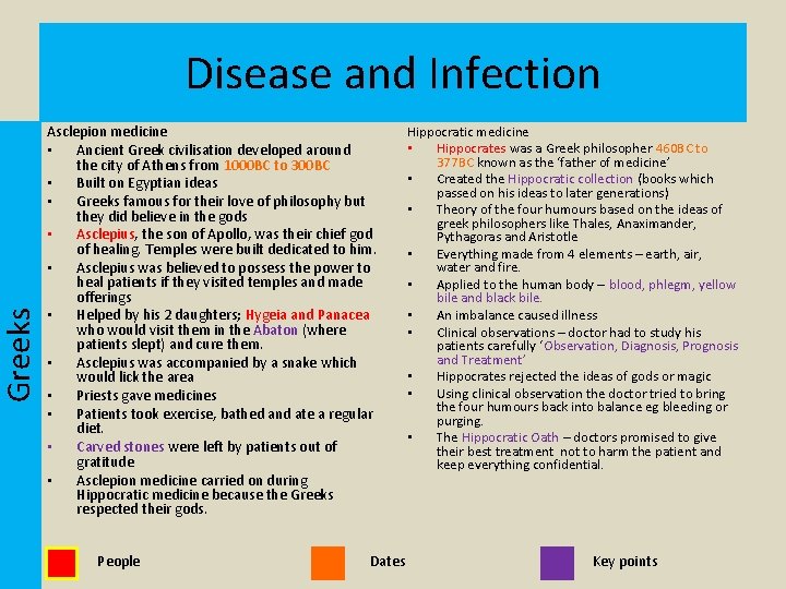 Greeks Disease and Infection Asclepion medicine • Ancient Greek civilisation developed around the city