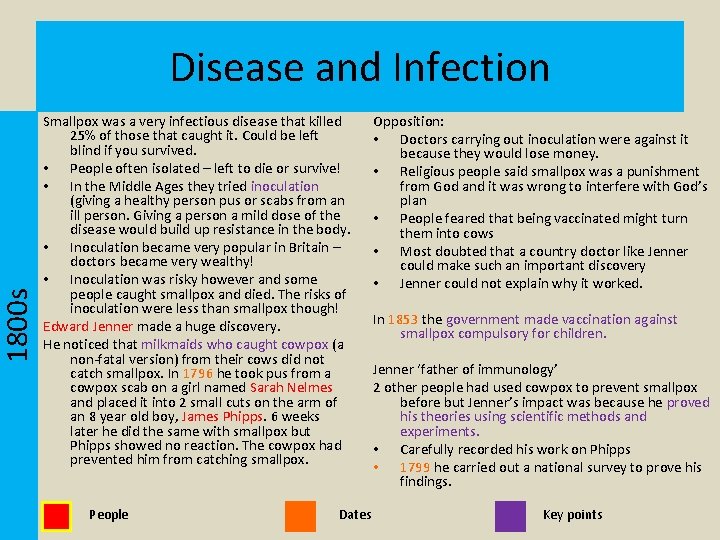 1800 s Disease and Infection Smallpox was a very infectious disease that killed 25%