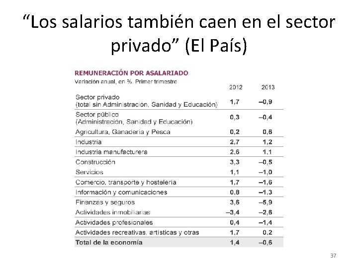 “Los salarios también caen en el sector privado” (El País) 37 