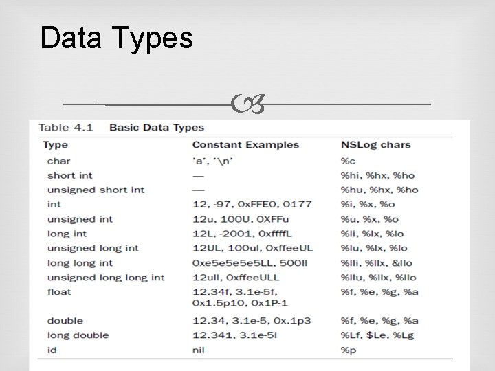 Data Types 