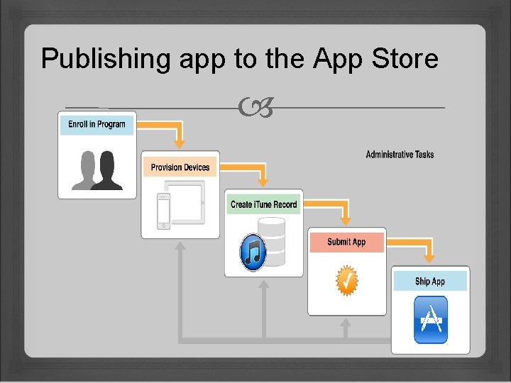 Publishing app to the App Store 