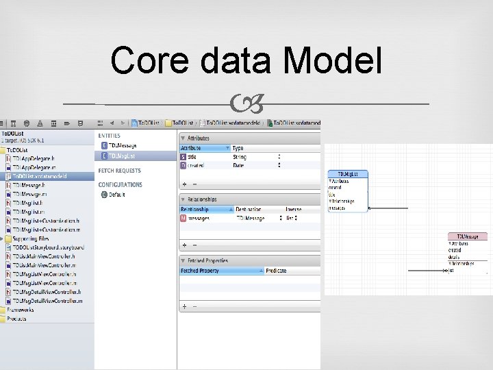 Core data Model 