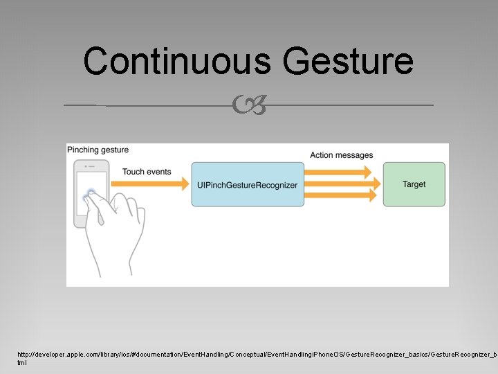 Continuous Gesture http: //developer. apple. com/library/ios/#documentation/Event. Handling/Conceptual/Event. Handlingi. Phone. OS/Gesture. Recognizer_basics/Gesture. Recognizer_ba tml 