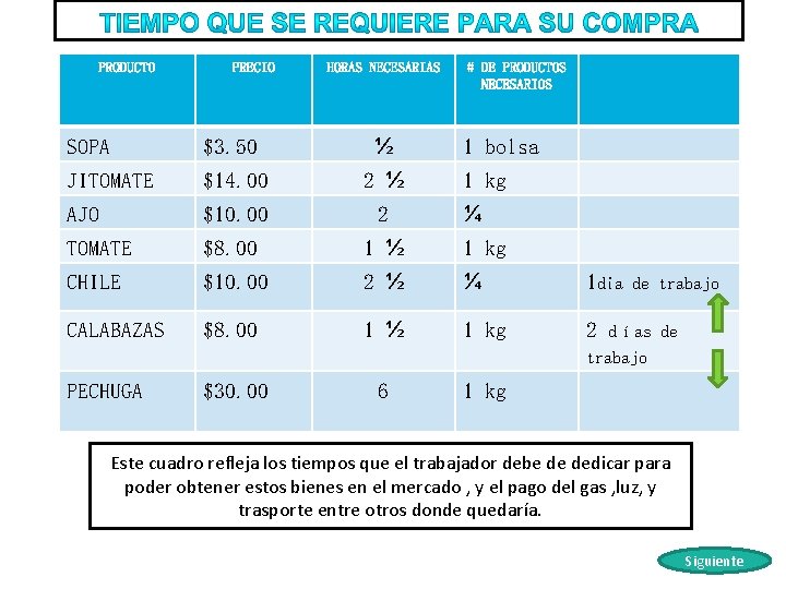 PRODUCTO PRECIO HORAS NECESARIAS # DE PRODUCTOS NECESARIOS SOPA $3. 50 ½ JITOMATE $14.